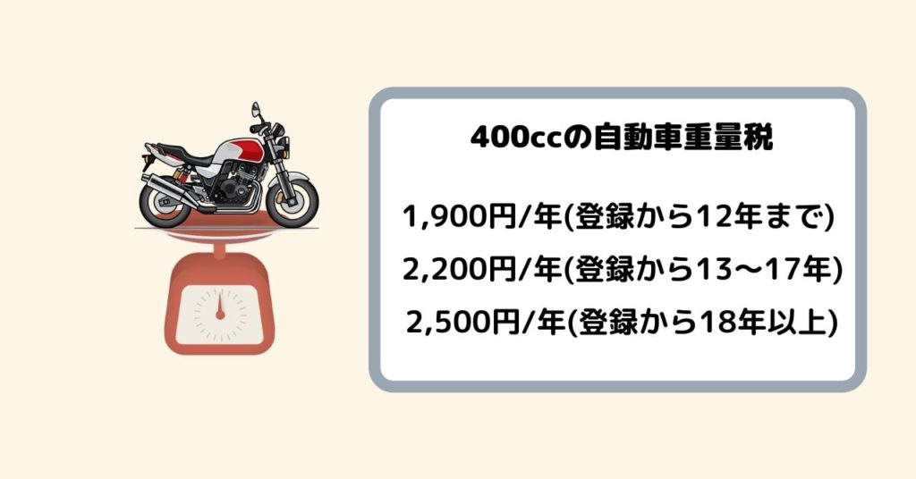 400ccのバイクの月間維持費と年間維持費をざっくり計算してみた フリスタ
